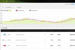 Wealth Management & Trading Software